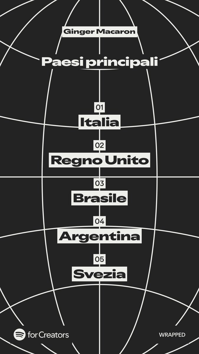 Ginger Macaron wrapped by Spotify! Compliments to our director Francesco!