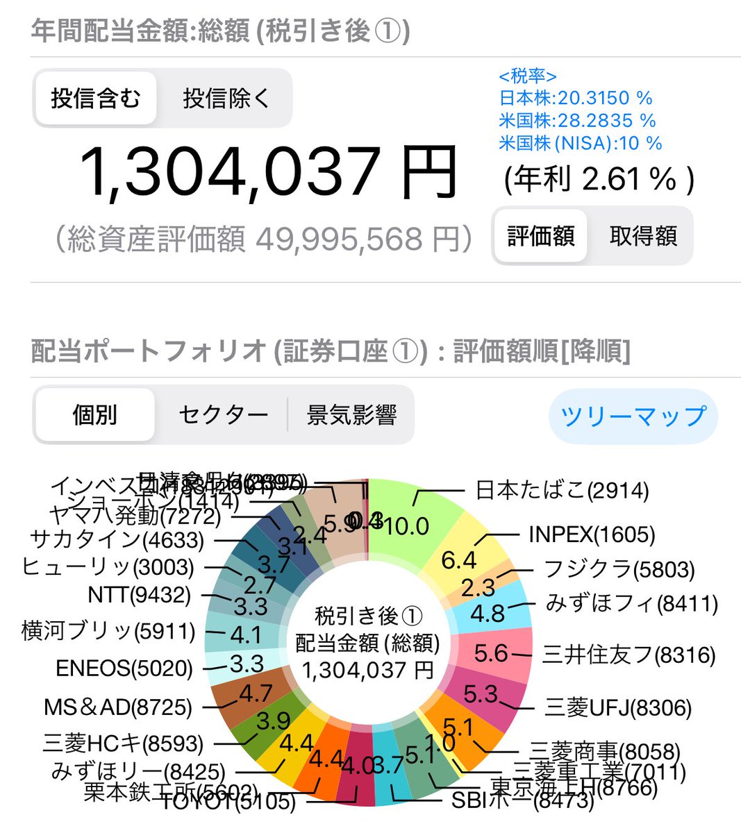 ちい株🌱 (@chiikabu3) / Posts / X