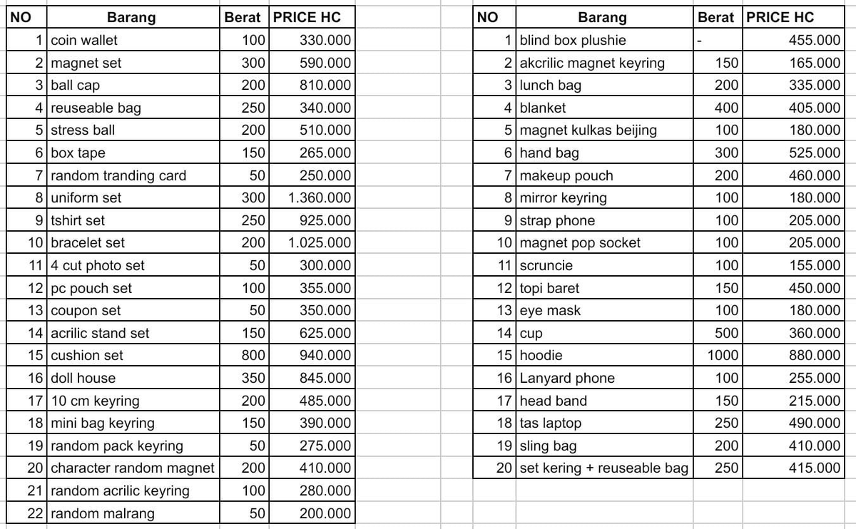 ✨ OPEN JASTIP SJ MARKET POP UP BEIJING! ✨  

📅 Estimasi : HC Januari 2026  
📦 Harga sudah bersih Ina, sesuai estimasi berat di pricelist  
📍 Ongkir lokal dibagi rata sesuai item yang dibelikan  

Mau titip? Langsung aja DM yaa~ 💌  
Let’s bloom together with Blooming Blue 🌸