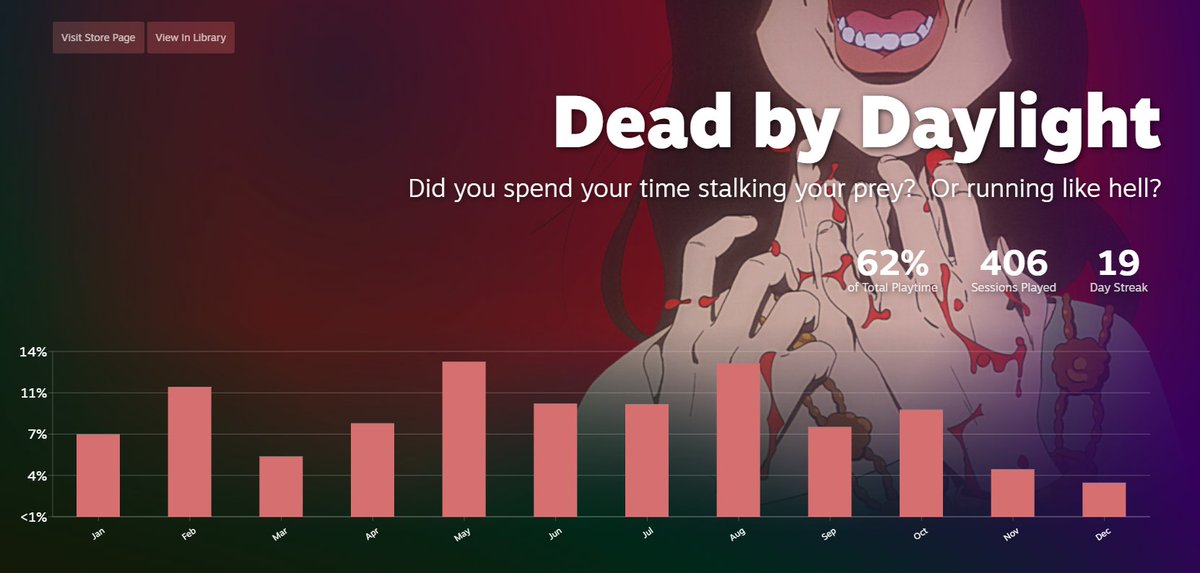 PixieSlasher's tweet image. The fizzling out of a 7-year long addiction