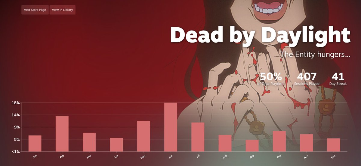 PixieSlasher's tweet image. The fizzling out of a 7-year long addiction