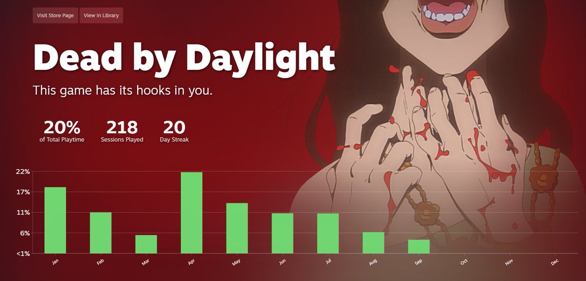 PixieSlasher's tweet image. The fizzling out of a 7-year long addiction