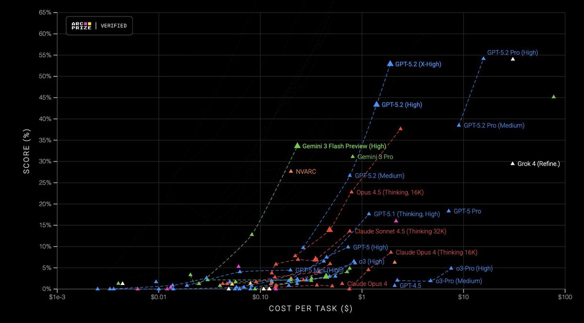 ARC-AGI cost score chart