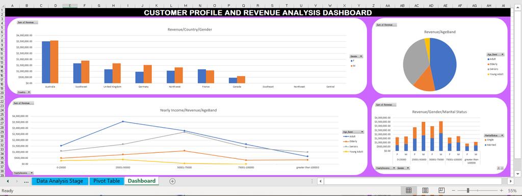 xoxo__sisi's tweet image. My first dashboard using Excel