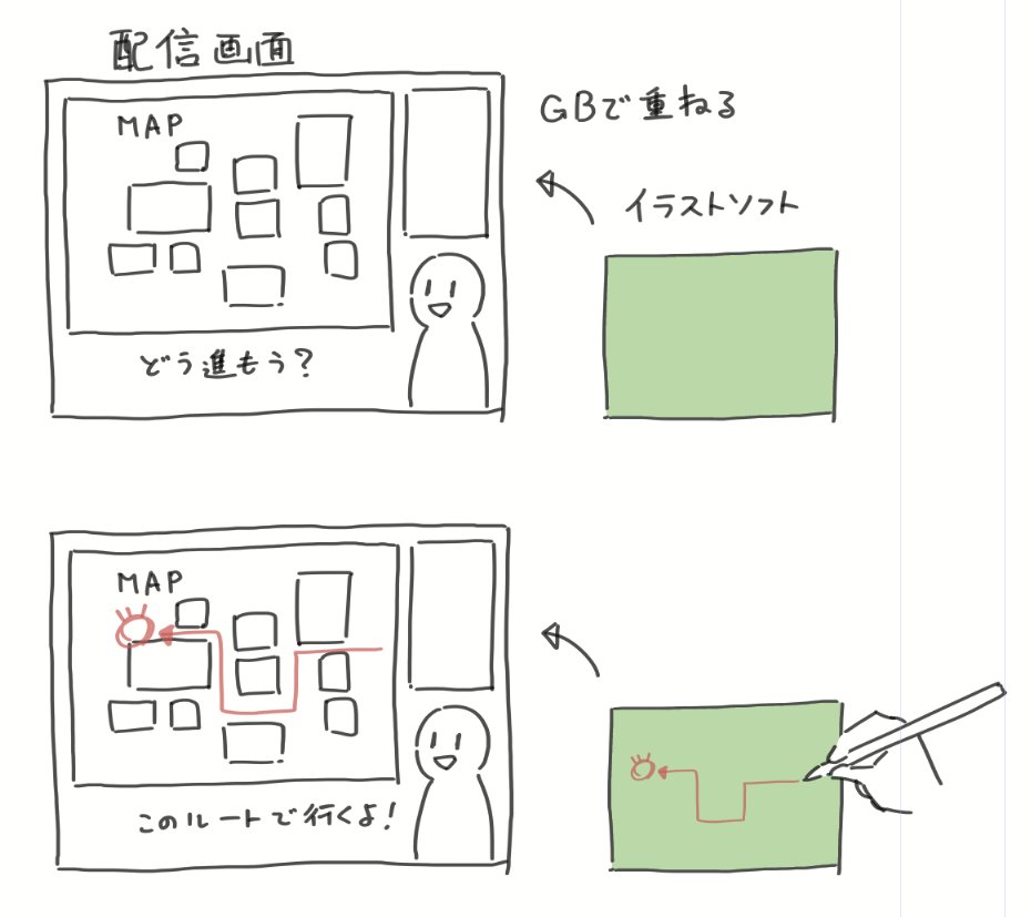 こういうのって出来そうだけど、やってる人を見ないな。まぁストラテジーゲームとかでしか活かせないか……? 