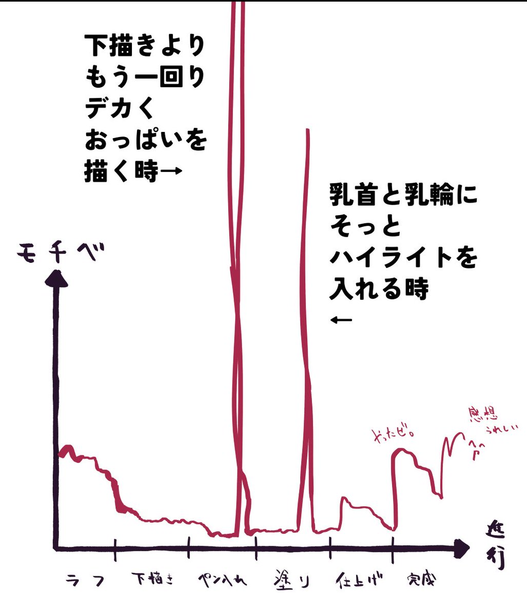 絵描いてる時の気持ちなんてこんな感じなので
タイパとかコスパとかそういう次元ではない、本当に 
