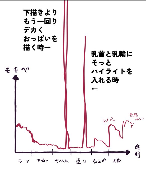 絵描いてる時の気持ちなんてこんな感じなので
タイパとかコスパとかそういう次元ではない、本当に 
