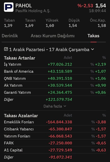 MatinIbock's tweet photo. 1/17 aralık takas 

#vakfa #pahol https://t.co/ew2sTKwsdj
