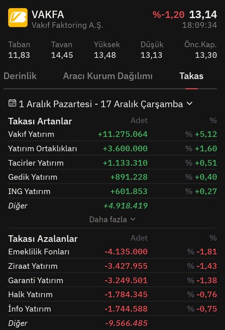 MatinIbock's tweet photo. 1/17 aralık takas 

#vakfa #pahol https://t.co/ew2sTKwsdj