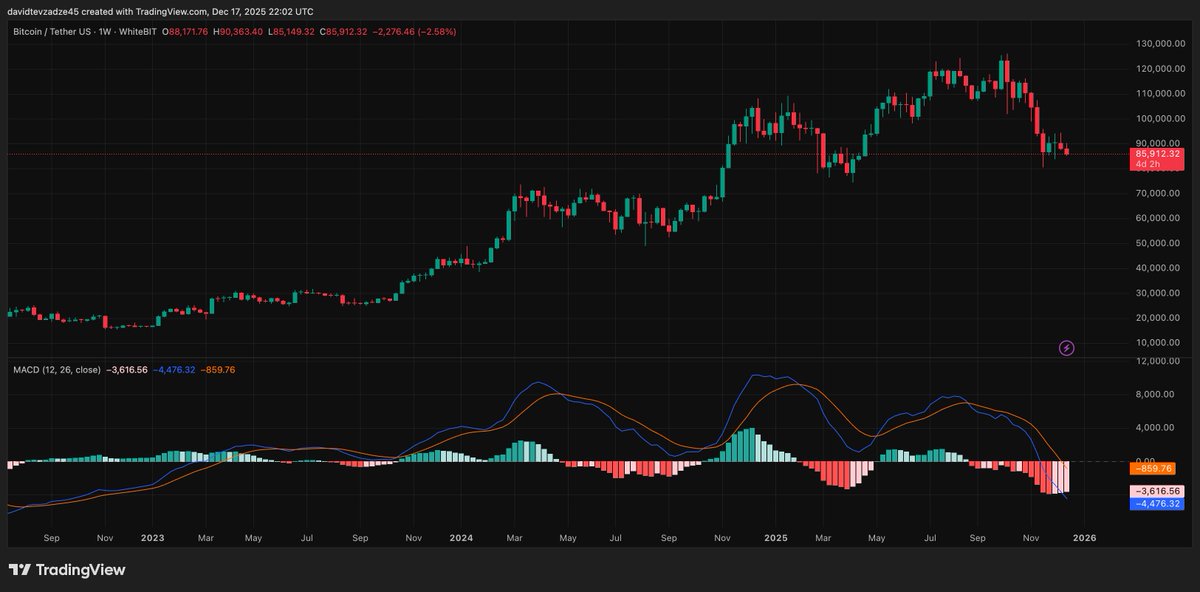 ChainMeet_Bot's tweet image. 紧盯大饼中 $BTC 

从技术面看，下一个关键支撑在 8.1 万美元附近，
这里之前有过盘整，也是历史上买盘比较集中的位置。

如果这个位置守不住，👉 6–7 万美元区间 就要被市场重新拿出来讨论了
这个区间在过去几轮周期里，都算是非常关键的转折带。