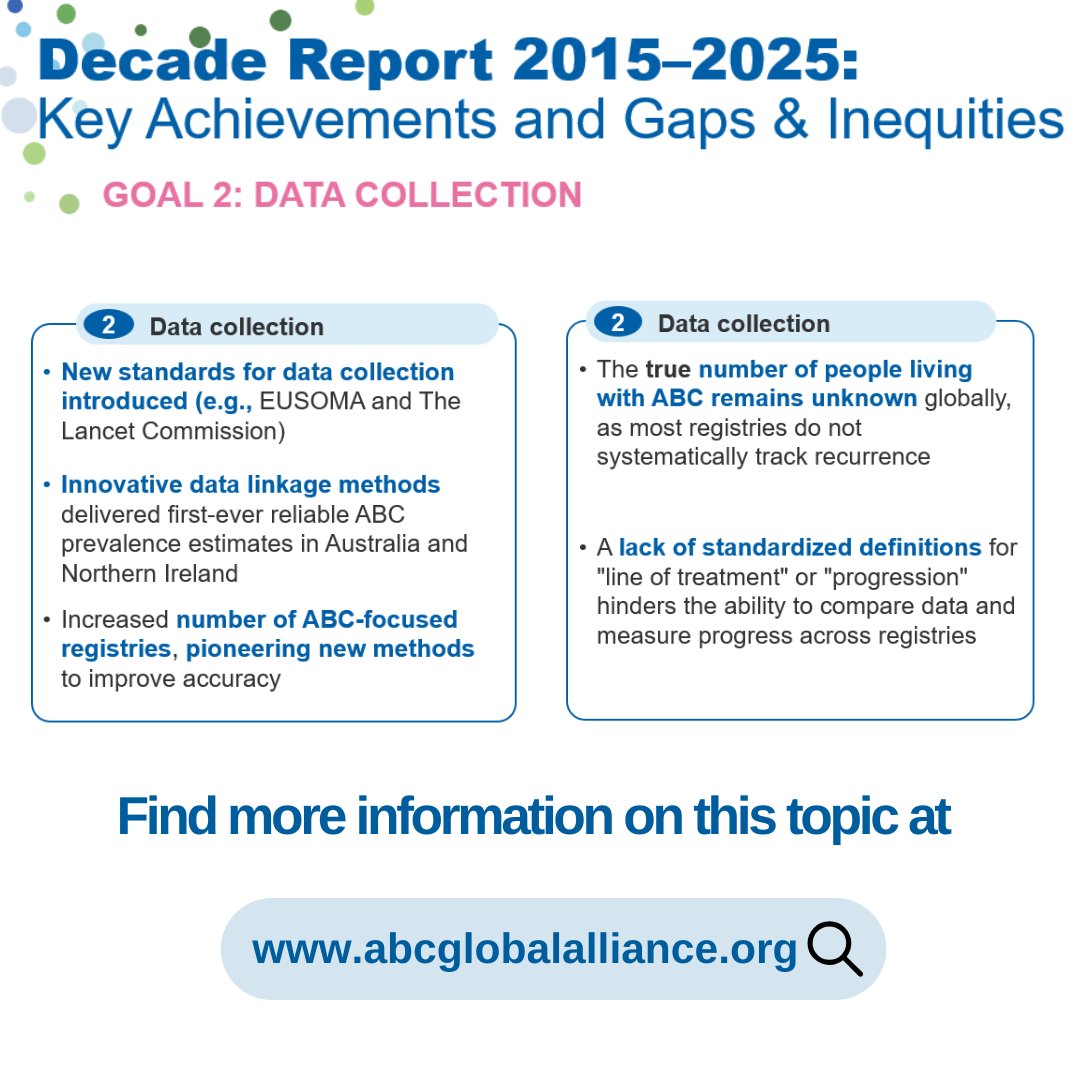 ABC Global Alliance tweet media