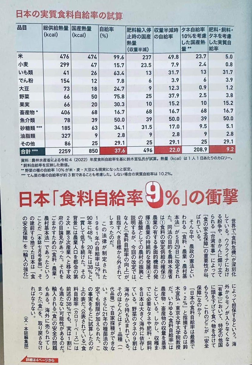 TetuwanA's tweet image. 日本「食料自給率9%」の衝撃