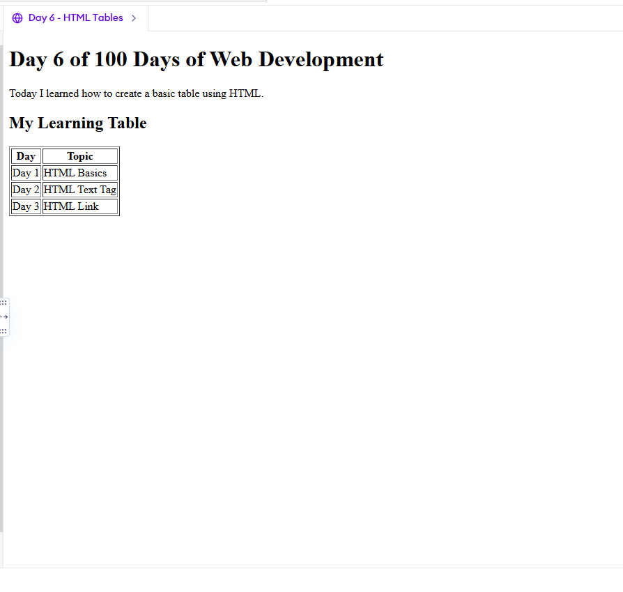 thetechgirlgita's tweet photo. Day (6/100) Web Development Learning Challenge
What I learned today
- <table>
- <tr>
- <th>
- <td>
GitHub repository: https://t.co/n06mOyWsoX
online compiler https://t.co/IVzlCEcW3S
#100DaysOfCode #WebDev
#100daysofchallenge #recentgraduate https://t.co/GgEoJEDw8x