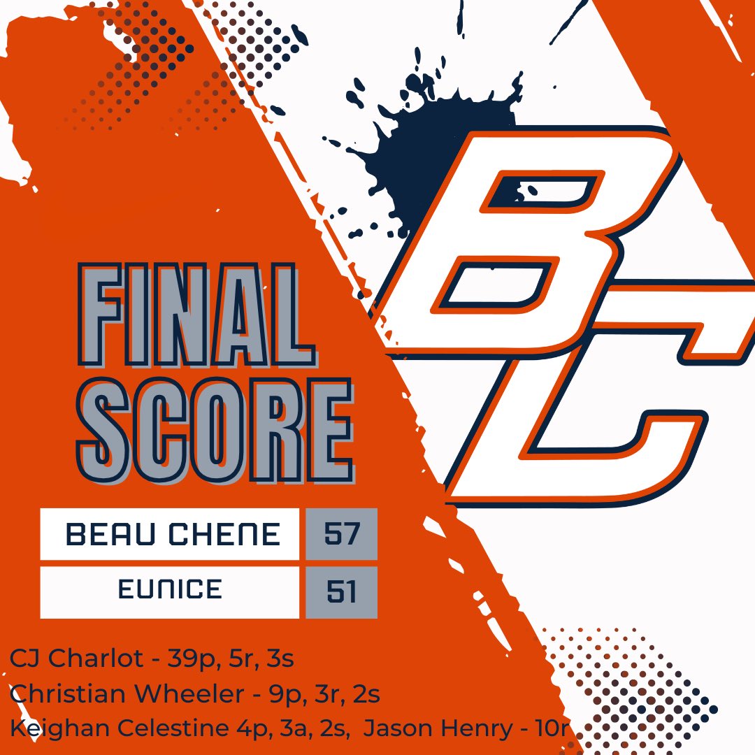 BeauCheneHighBB's tweet photo. Gators Win!!! In a down to the wire final game, the guys from The Swamp secured a thrilling victory on the first night of the St. Landry Parish Basketball Tournament #GeauxGators
@cjcharlot2 @yeahhhchris_
ππ #FAMILY #ROCNation #GeauxHarder #ChompinToTheChip #HeWinWeWin https://t.co/DETMWXuuIB