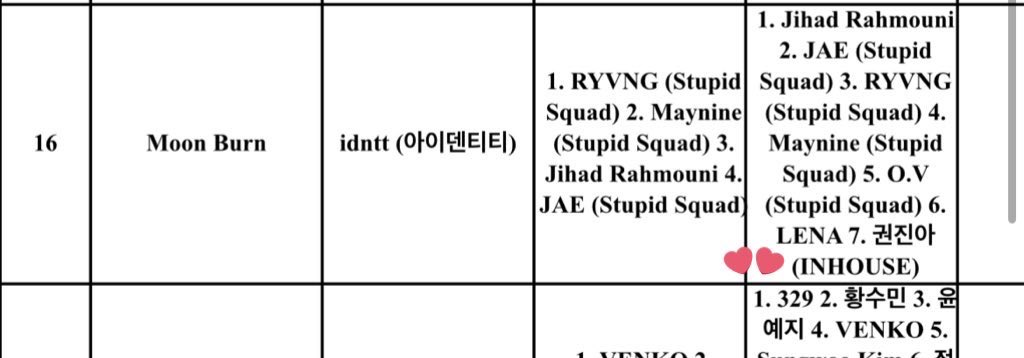 idnttBase's tweet image. Former GWSN member Lena is credited on #idntt’s upcoming song “Moon Burn”, alongside the producers behind GWSN’s hit track “Puzzle Moon”, “Pinky Star (RUN)”.