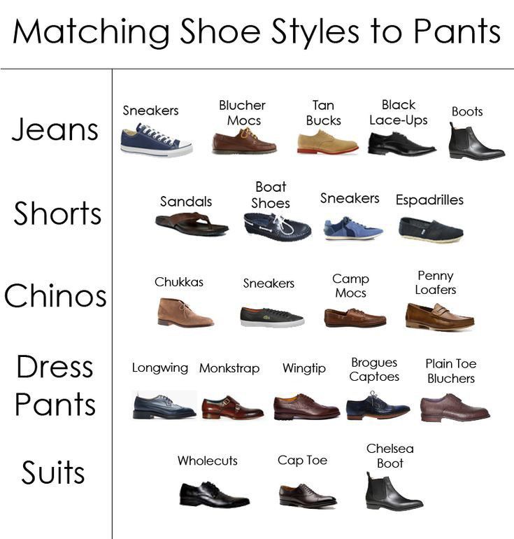 menshotfashion's tweet image. Matching Shoe Styles to Pants