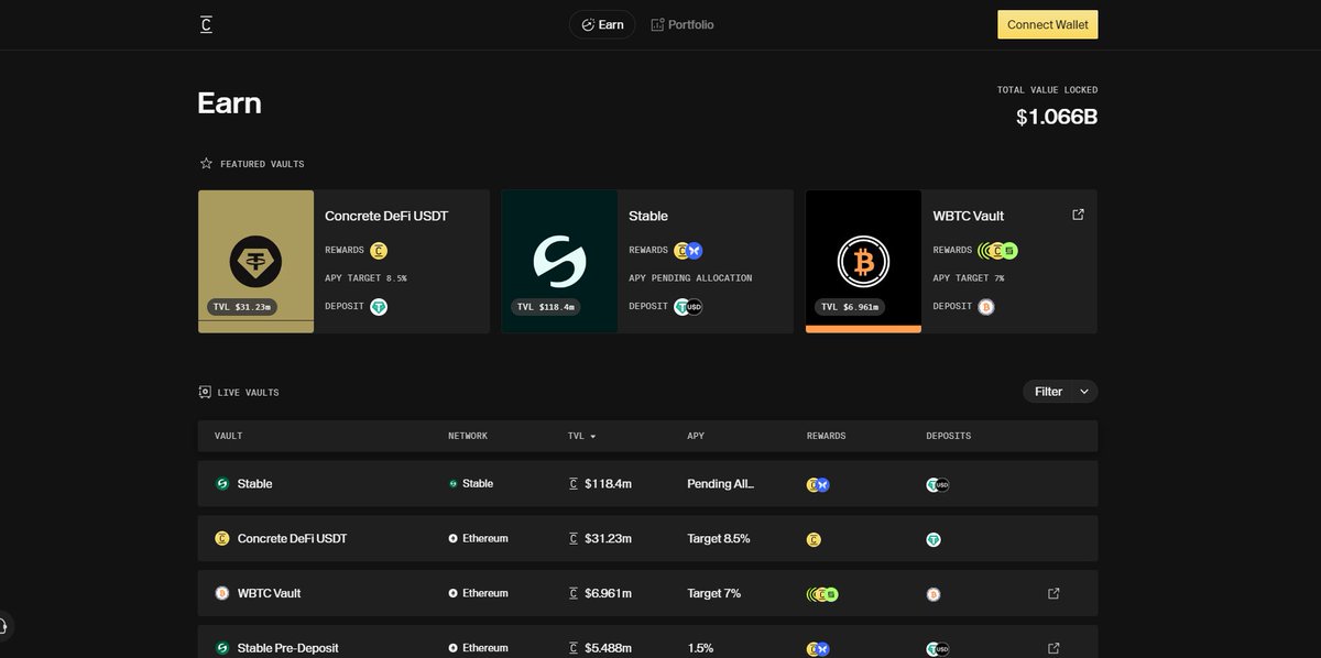 Concrete XYZ: True Passive Income via One-Click DeFi <a href="/ConcreteXYZ/">Concrete</a> 
The Problem: "Passive" Income isn't PassiveIn current DeFi, earning yield is exhausting. It requires constant bridging, monitoring pools, and manual risk management across endless tabs. It’s not investing; it’s