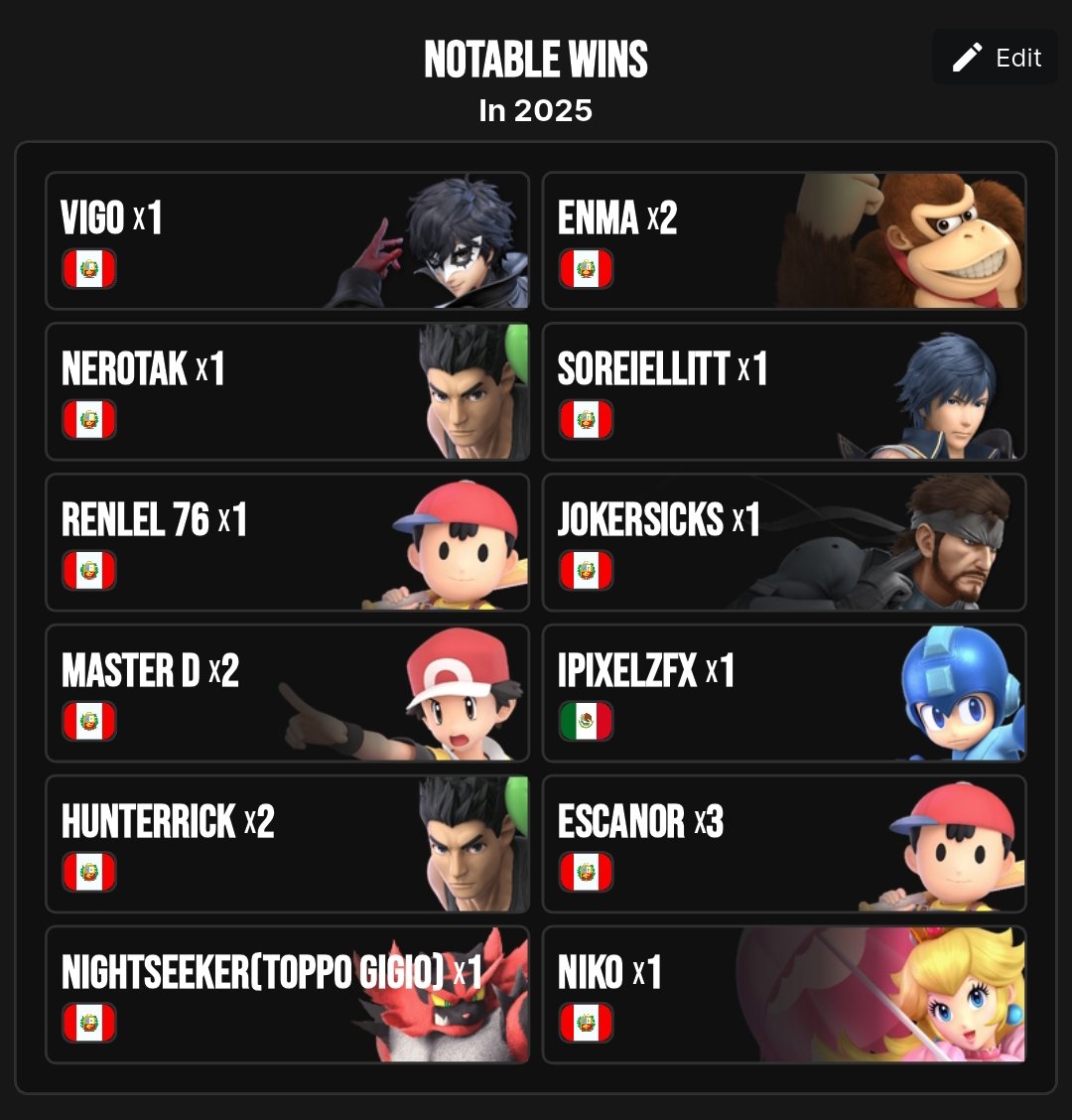 Este año eh ganado bastante nivel pero lamentablemente no lo estuve manteniendo o superando, si quiero estar con lo mejor de lo mejor tendre que esforzarme todo lo que pueda.

A por más !!!