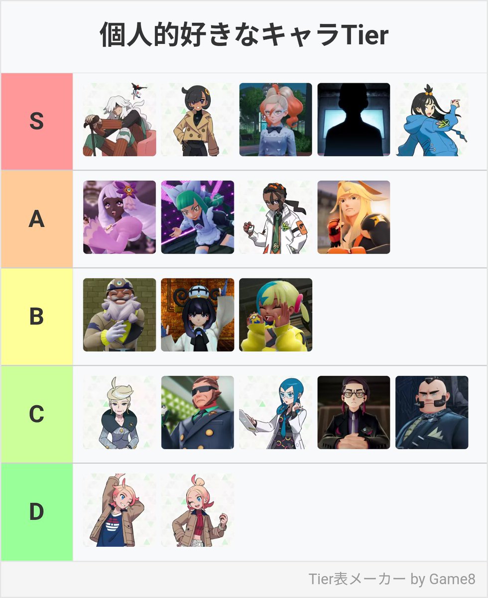 最終こうなった
ちなみにCが普通です
CとDの間には越えられない壁がある