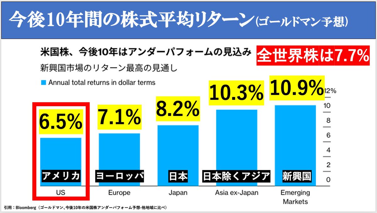 ゴールド マン サックス 株価 (99) 사진