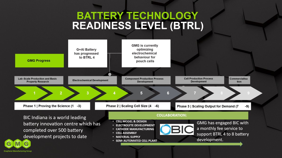 The Battery Innovation Center (BIC) tweet media