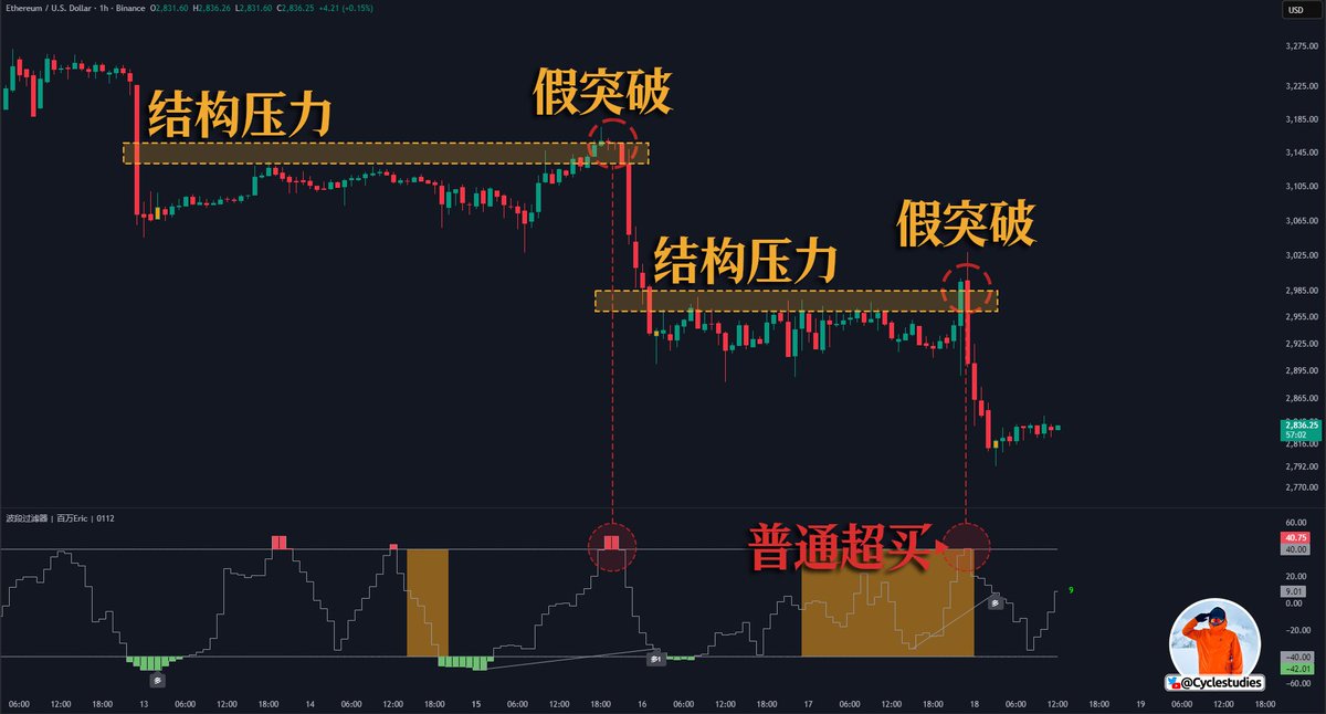 百萬Eric | Day Trader tweet media