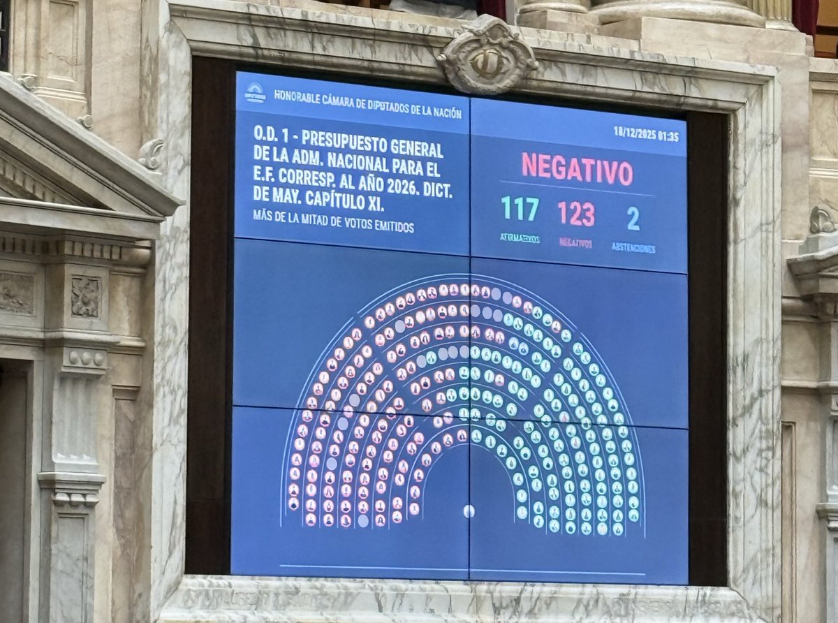 Discapacidad y Universidades se defienden!!!

Acabamos de lograr sostener las leyes de #EmergenciaEnDiscapacidad y #FinanciamientoUniversitario 

Gran logro de las organizaciones, las familias, los estudiantes y los colectivos sociales!!!!