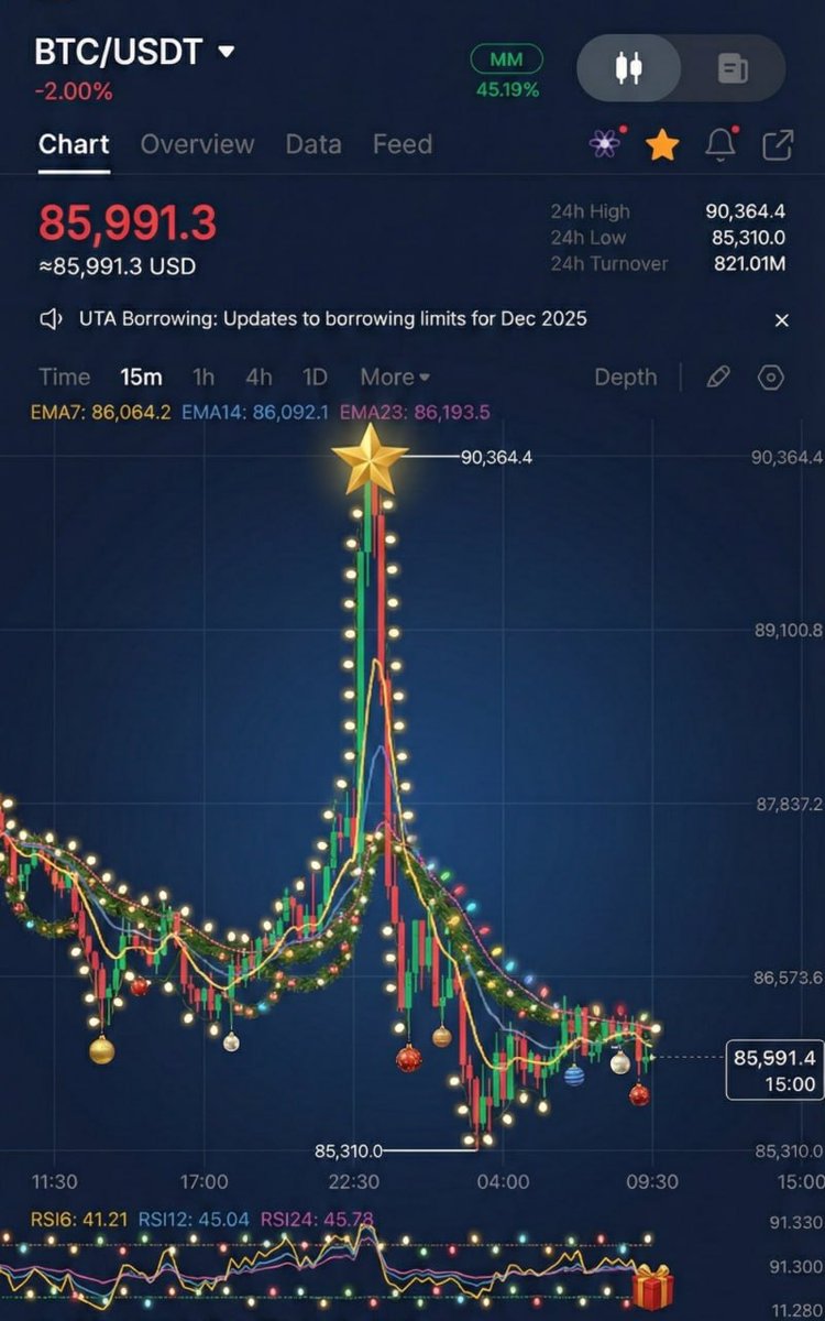 Christmas is cominggg 🎄🎄