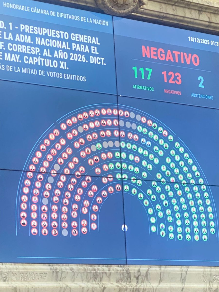 La obra se llama: UxP votó en contra del Presupuesto y de la derogación de las leyes de discapacidad y universidades.

Los diputados del PRO votaron a favor. Dejen de mentir e intentar confundir. No les sirvió de nada. Rechazamos el capítulo y logramos mantener vigente las leyes.