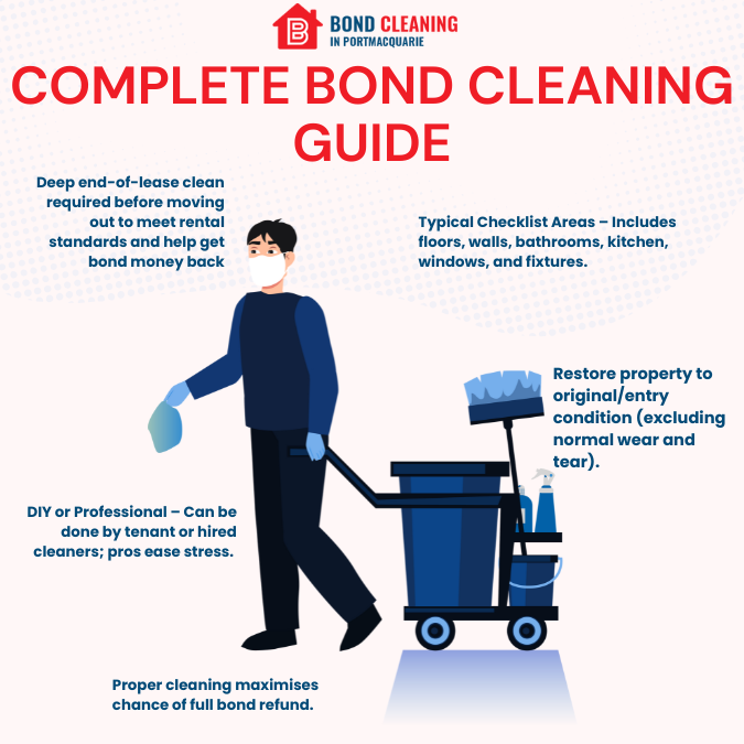 bcicmacquarie's tweet photo. Stressed about your final inspection? Learn what bond cleaning involves, what inspectors expect, and how bond cleaning Port Macquarie services help you avoid deductions and move out with confidence.
Read more-https://t.co/mtAAwTpJg9
Call 02 9052 5771
#MoveOutClean #cleaningtips https://t.co/jrZydi2jVb