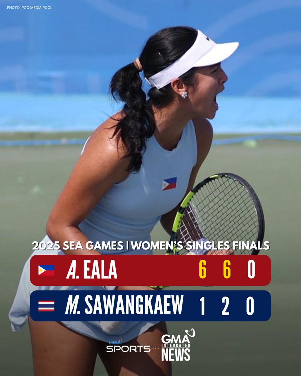 gmasportsph's tweet photo. SOUTHEAST ASIA'S BEST 🇵🇭🏆

JUST IN: Alex Eala dominates hometown bet Mananchaya Sawangkaew, 6-1, 6-2, for the women's tennis gold at the 2025 SEA Games in Thailand!

READ: https://t.co/CBHattuDjd

📸: POC Media Pool https://t.co/2EuaAoQYK2