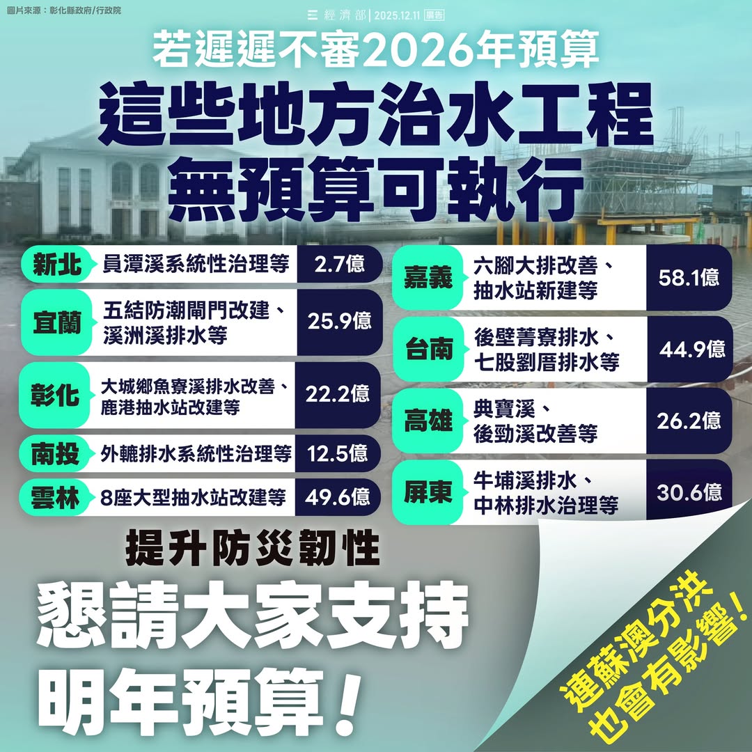 國民黨民眾黨 說要推民生法案 結果：
立法委員助理費除罪化＋遭判緩刑依然可以參選＋推違憲財政劃分法＋把退休制度弄破洞＋違法擴權立法院＋修法把憲法法庭封掉＋擋NCC人事＋擋大法官提名＋擋台灣國防安全法案擋軍購

台灣治水預算因為國民黨＋民眾黨 不肯審
2026年的預算出現短缺 無法撥預算防災防洪