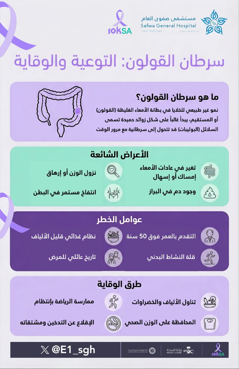 التوعية و الوقاية #سرطان_القولون
#10KSA
#تجمع_الشرقية_الصحي 
مستشفى #صفوى العام