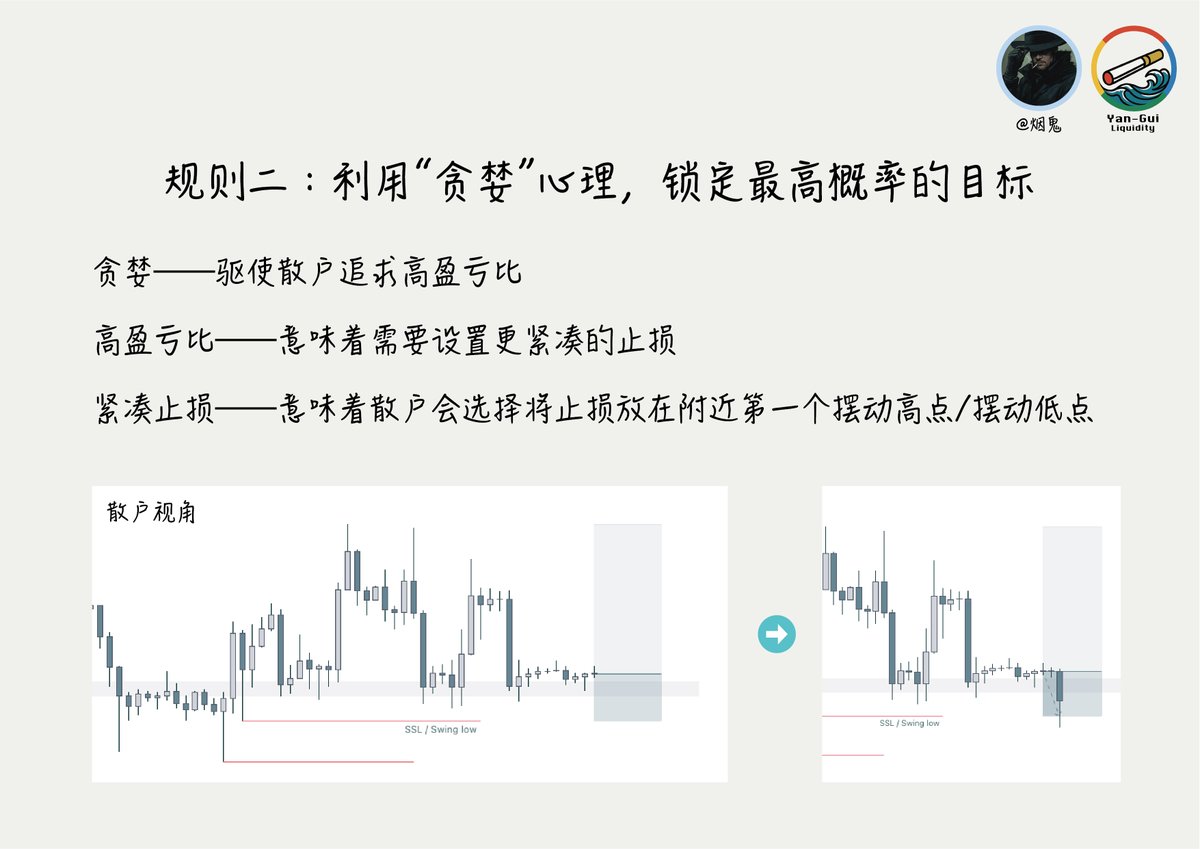 crypto_yan_gui's tweet photo. 流动性的唯一法则：寻找痛苦。

散户越觉得 “位置好、盈亏比高” 的地方，堆积的止损就越密。 

贪婪锁定了目标，也暴露了软肋。

只要散户的止损还在那里（Swing High/Low），流动性的磁铁就在那里。