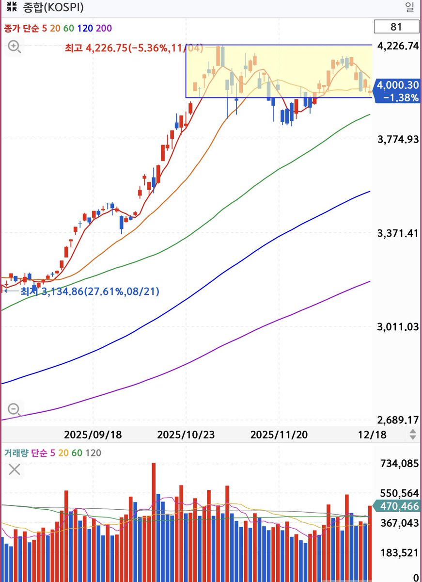 NUMORO코인ミ☆𝒏𝒖𝒎𝒐𝒓𝒐.𝒊𝒐☆彡비트코인 MACD.nvo