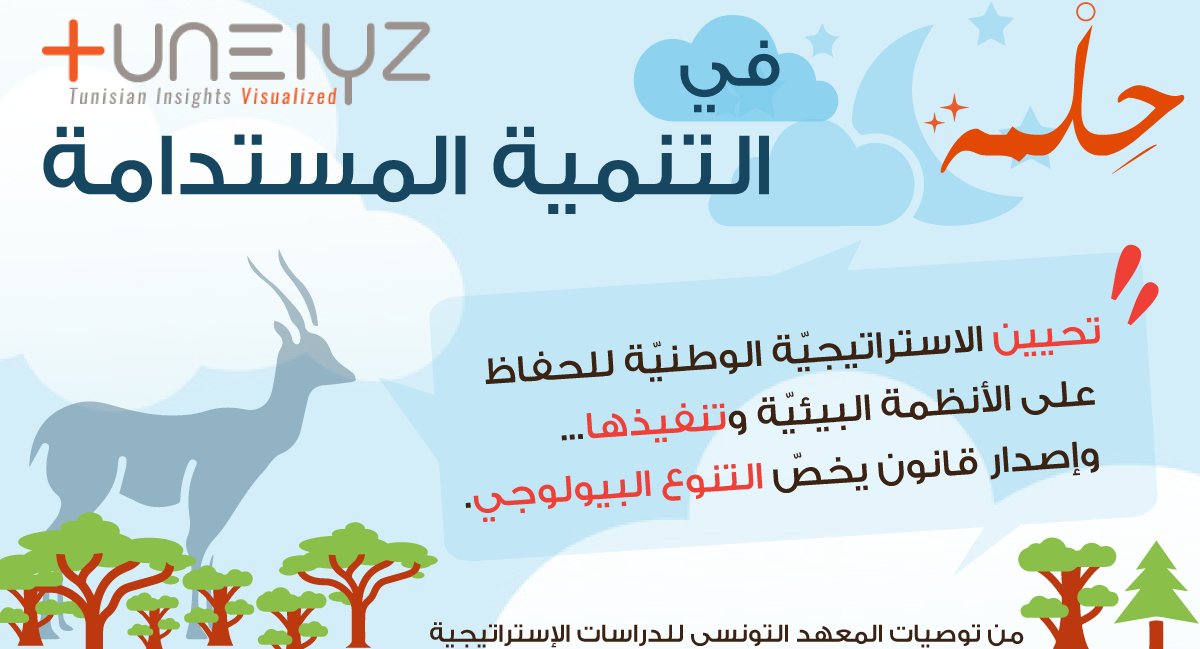 De la Terre et sa biodiversité.. Sous nos cieux, la recommandation d'une loi protectrice est encore d'actualité.. Rappels et retour sur notre classement <a href="/Yale/">Yale University</a> désenchanté : tinyurl.com/3khy9n6f 

<a href="/Blue___tn/">Blue TN Media</a> <a href="/Lasaisonbleue/">La Saison Bleue</a> <a href="/rymbourguiba/">Rym BenzinaBOURGUIBA</a> <a href="/MyriamBelkadi/">Myriam Belkadhi</a>