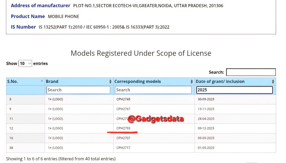 OnePlus 15s listed on India's BIS 🇮🇳 Certification‼️🤩

✅ ~6.32" 1.5K 165Hz flat OLED
✅ Snapdragon 8 Elite Gen 5
✅ 200MP or 50MP main 📸 + 50MP telephoto ❌ No UW
✅ Metal frame, IP69
✅ ~7000mAh🔋

OnePlus 15s model number : CPH2793