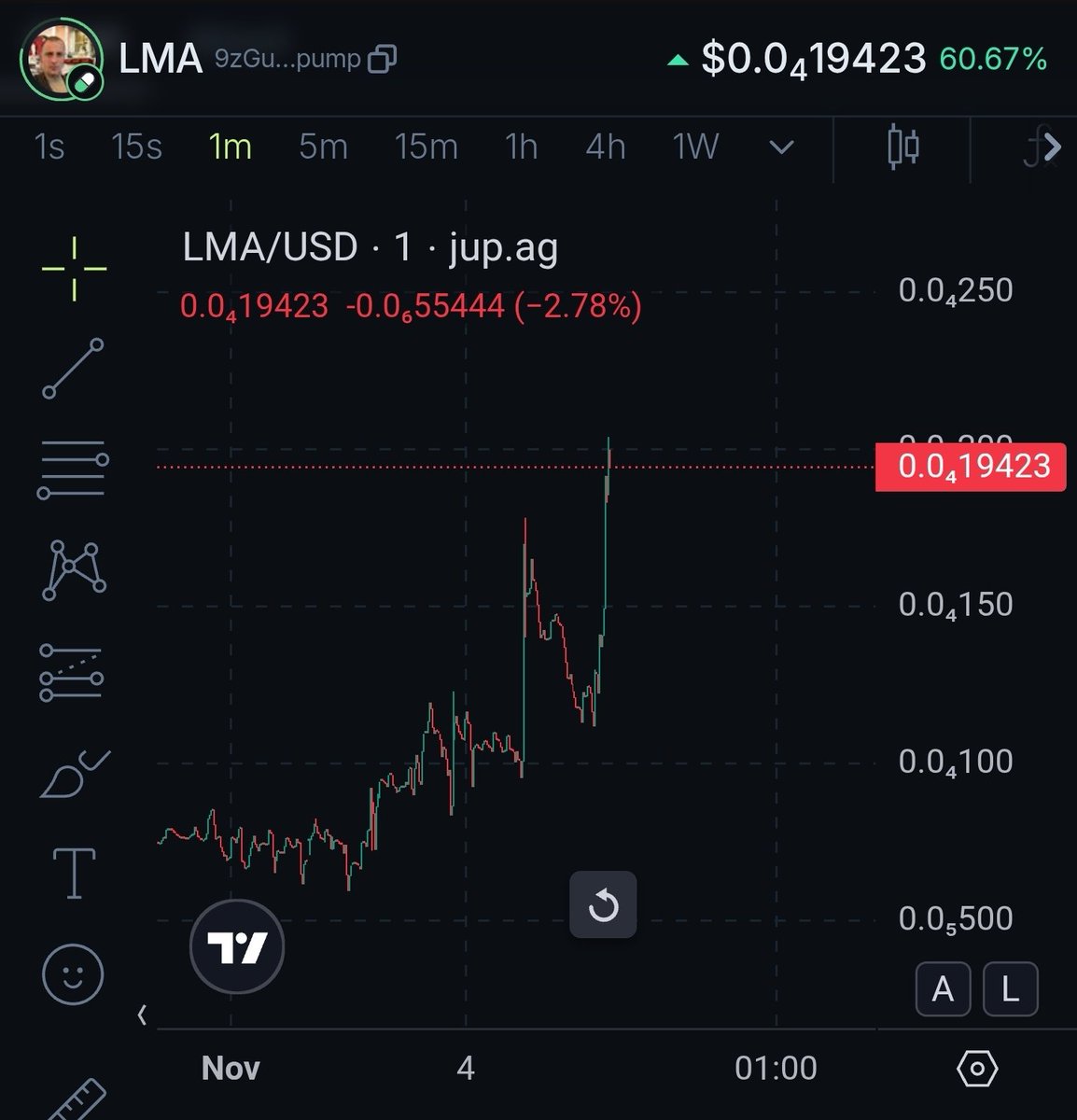 ShadowGTP's tweet photo. Yooooo Miles just got out!! 

$LMA is starting to run! Still at 20k somehow, wouldnt sleep on this one

9zGuAAQ2zuBaUWWM19UvQr9RiLKQTEtft4gqyVUspump https://t.co/vZk5uHIixN