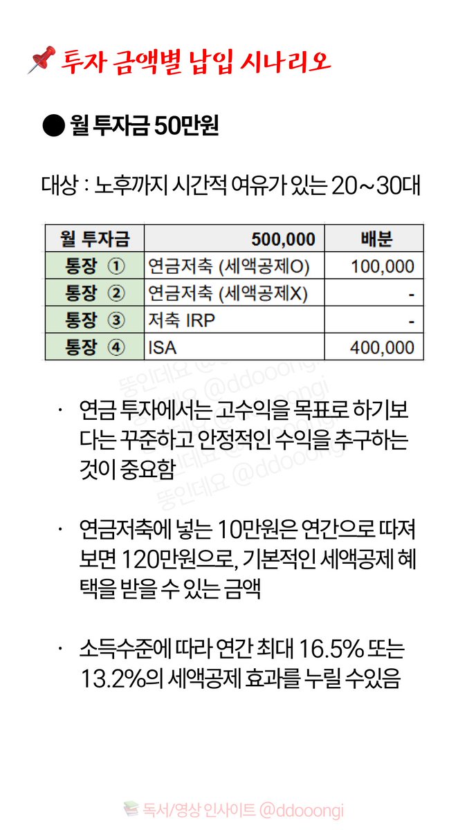 ddooongi's tweet image. 지난 번 정리했던 노후준비 4개 통장
투자금액 별 납입 시나리오
재공유드립니다 💝

50만원부터 200만원까지
본인이 투자할 수 있는 금액을
어떻게 배분하면 좋을지 참고하세요!!

출처 : 📚박곰희의 연금부자수업
