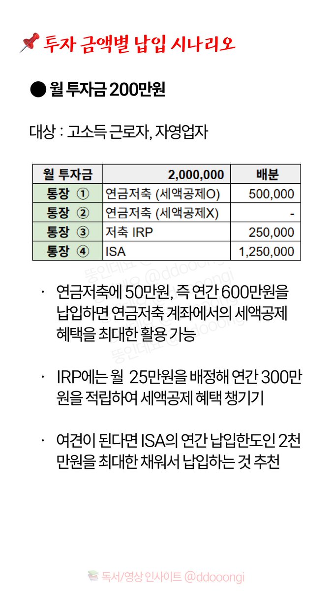 ddooongi's tweet image. 지난 번 정리했던 노후준비 4개 통장
투자금액 별 납입 시나리오
재공유드립니다 💝

50만원부터 200만원까지
본인이 투자할 수 있는 금액을
어떻게 배분하면 좋을지 참고하세요!!

출처 : 📚박곰희의 연금부자수업