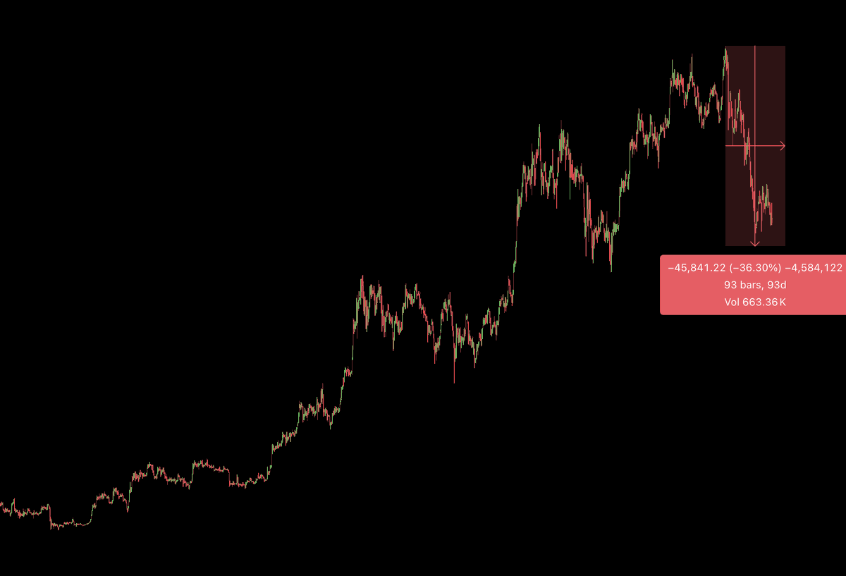 ✓Institutions buying #Bitcoin ✓Strategy buying #BTC ✓Liquidity coming  ✓Interest rate cut ✓QE, FED prints $40B ✓M2 Money Supply, stable ✓Global  liquidity +10 weeks, up ✓Global liquidity +/- arbitrary figure, up ✓Bitcoin  Top