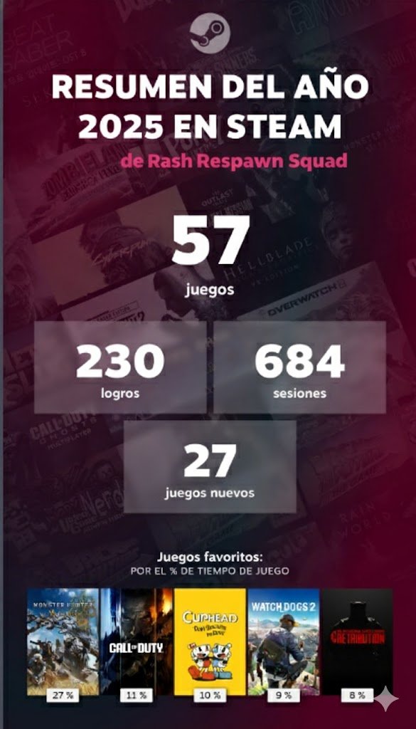 Baia baia... no me fue nada mal 🤭🤭 #SteamReplay #SteamReplay2025 #Steam