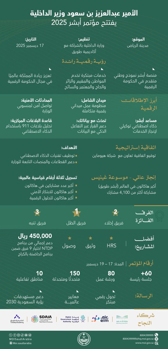 مؤتمر أبشر 2025 يشهد إطلاقات رقمية، واتفاقية استراتيجية، وإعلان 3 إنجازات عالمية، وأكثر من 60 جلسة، و80 ورشة عمل.
#انترو