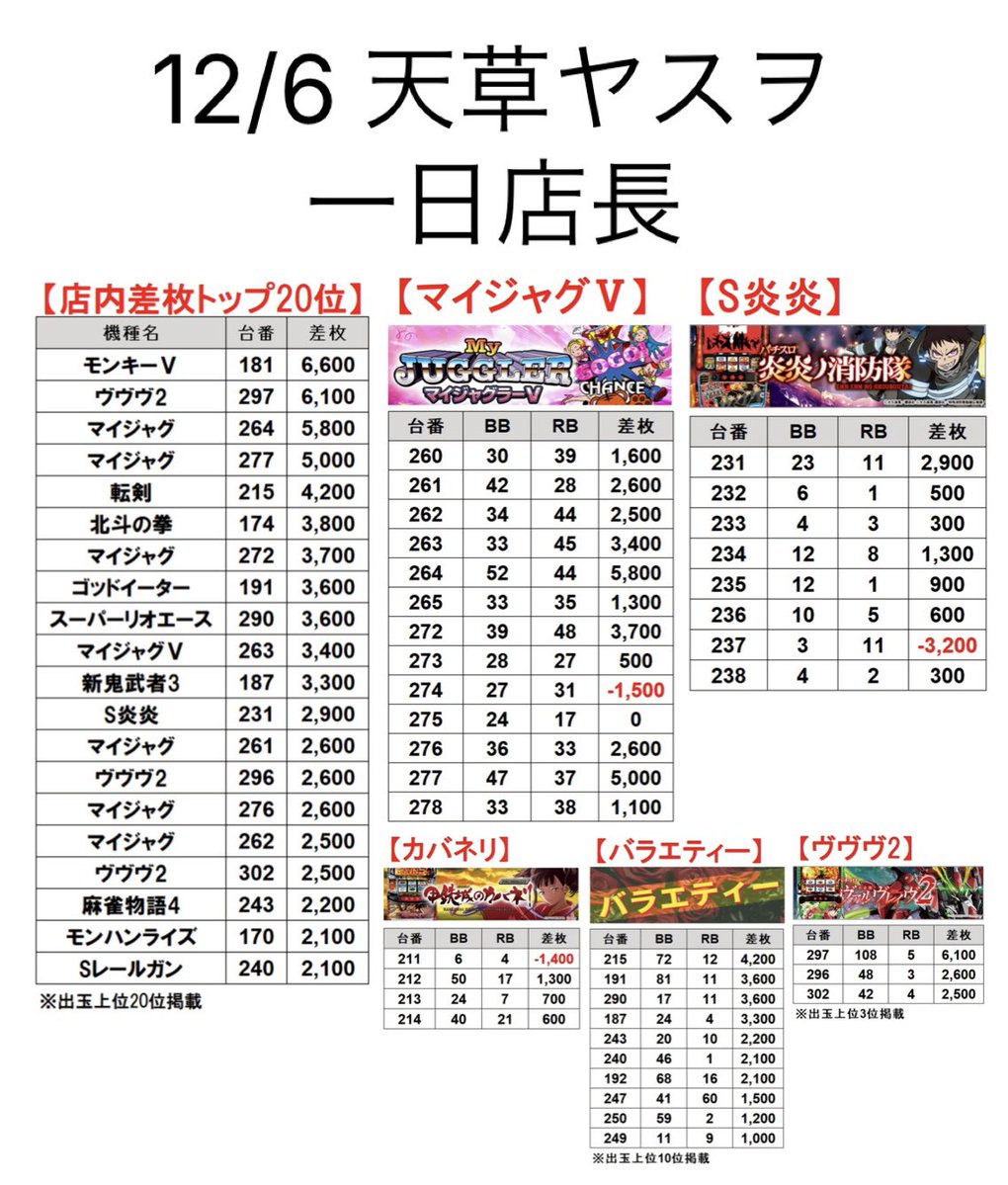 ヤサイズキ様　おまとめページです 禊確定】 12月28日（日） 天草ヤスヲ様 #SF1