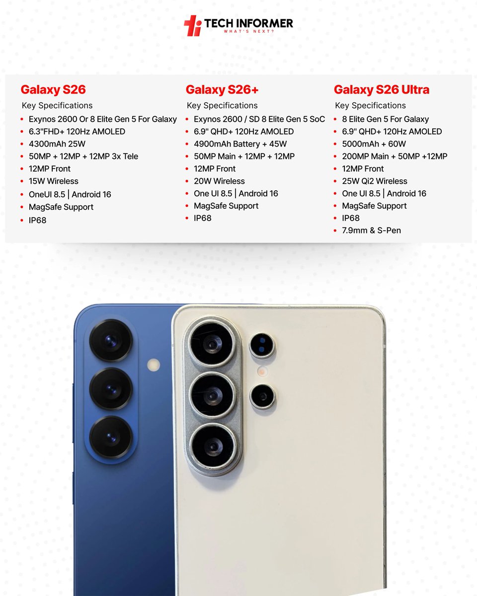 Tech_Informer_'s tweet photo. Samsung’s Galaxy S26 series leaks hint at bigger batteries, faster charging, and a clear Ultra-first strategy in 2026.
#TechInformer
#SamsungGalaxyS26 #S26plus #S26Ultra https://t.co/HTKwSDgpuh