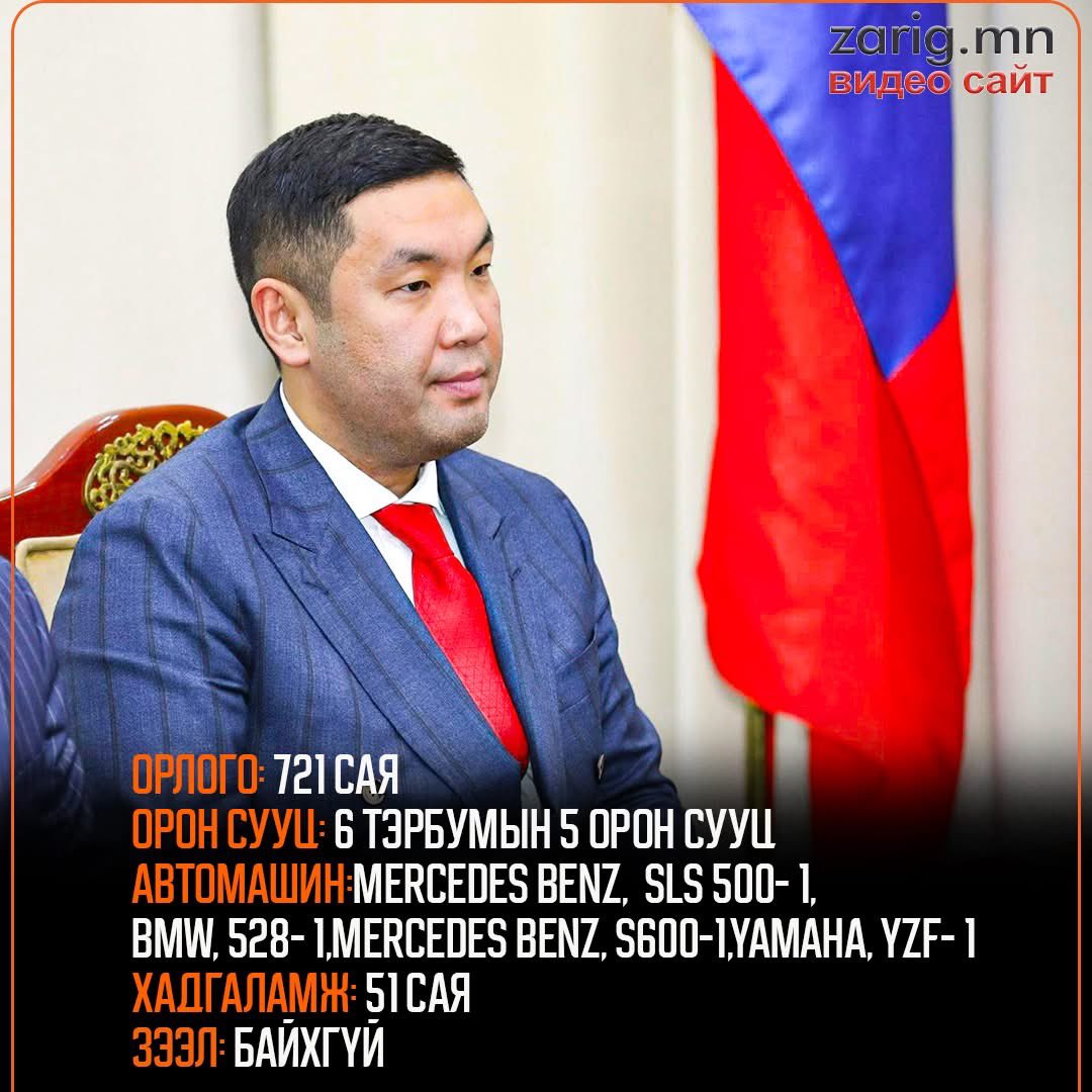 6 тэрбумын 5 орон сууцтай дурак уйдаад улс төрд орж ирлэээ🤮 бизнес хийхкээд чадку болхр улс төр хийе гэжэээ🤬 ай сдаа юмаа