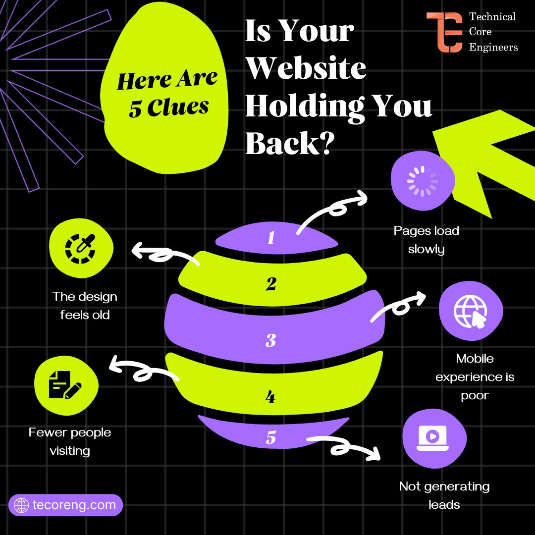tecoreng's tweet photo. Your website might look fine —
but these 5 signs say otherwise 👀

If it’s slow, outdated, or not converting, it’s costing you business every day.
.
#WebDevelopment #WebsiteDesign #BusinessGrowth #DigitalPresence #Tecoreng #WebsiteAudit #UIUXDesign #MobileFirst #LeadGeneration https://t.co/wvh3PCit15