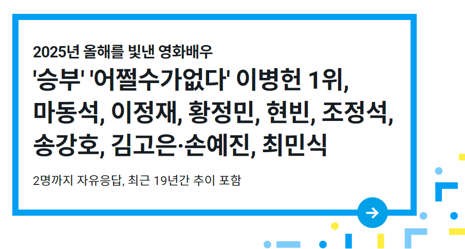 GallupKoreaNews's tweet photo. 2025년 올해를 빛낸 인물:
영화배우 (2명까지 자유응답)
https://t.co/St5mehc4Vh

#승부 #어쩔수가없다
이병헌 1위 25.8%

2위 마동석 18.4%
3위 이정재 15.5%

4위 황정민
5위 현빈
6위 조정석
7위 송강호
공동 8위 김고은·손예진
10위 최민식

#한국갤럽_올해의인물 https://t.co/wiNdf12s33