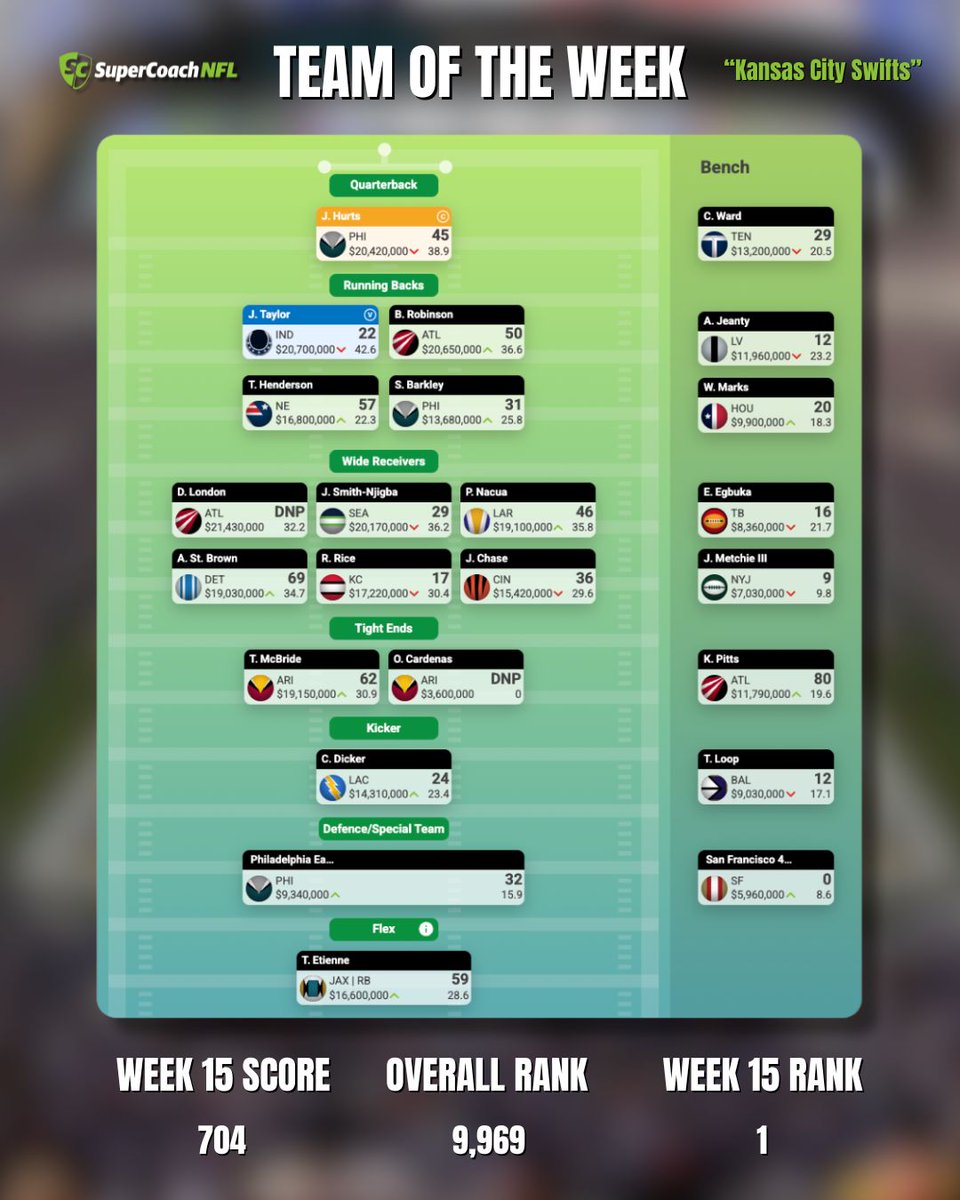 SuperCoach NFL tweet media