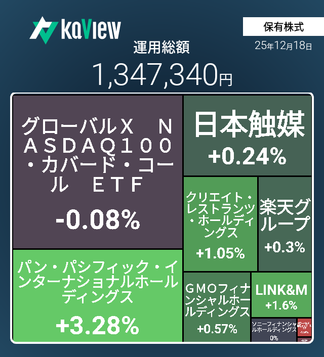 あ～る＠投資 (@kKNvevyPLC8846) / Posts / X